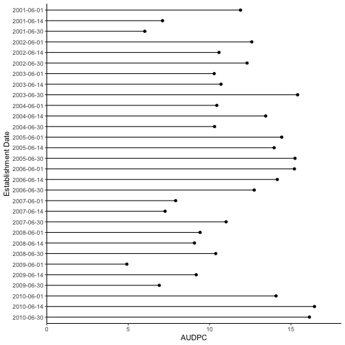 plot of chunk create-data.frames-parallel